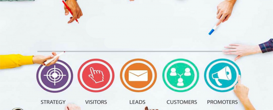 Here’s all you have to know about Customer loyalty programme for your ecommerce store